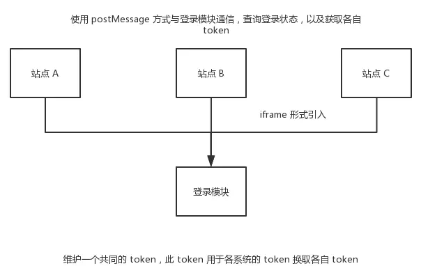 json web token之Spring单点登录原理(jwt)