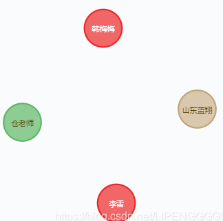 Neo4j 简单入门