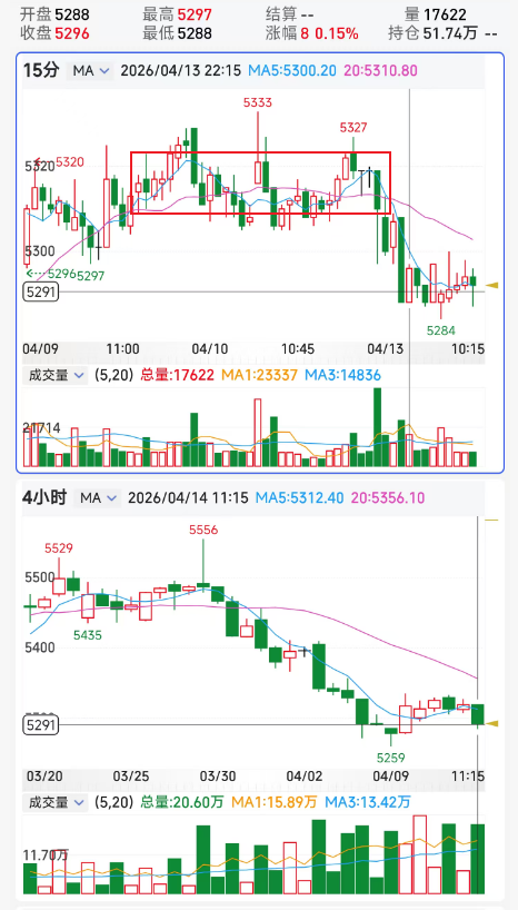 期货复盘260413-白糖