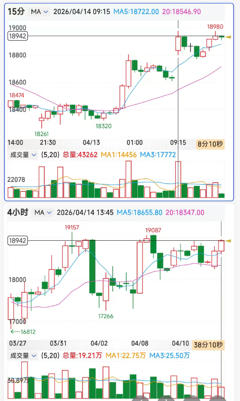 期货复盘260414-沪银