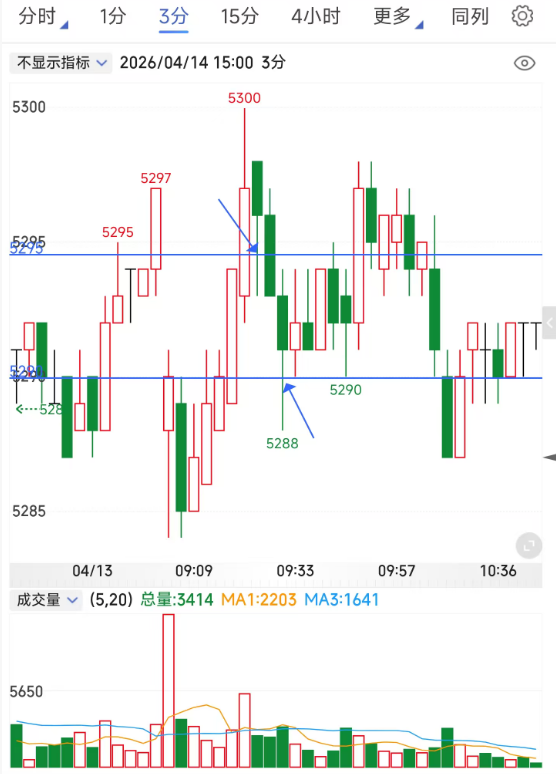 期货复盘260414-白糖