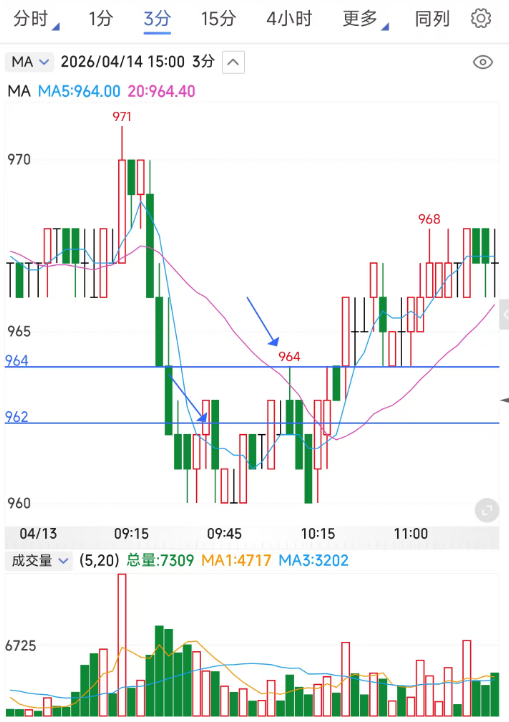 期货复盘260414-玻璃