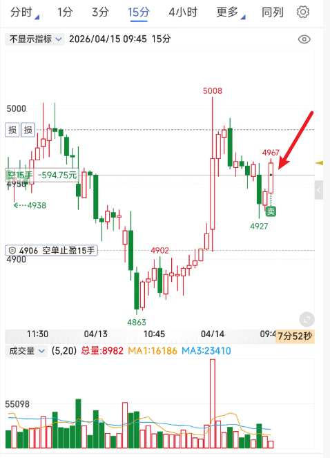 期货复盘260415-PVC