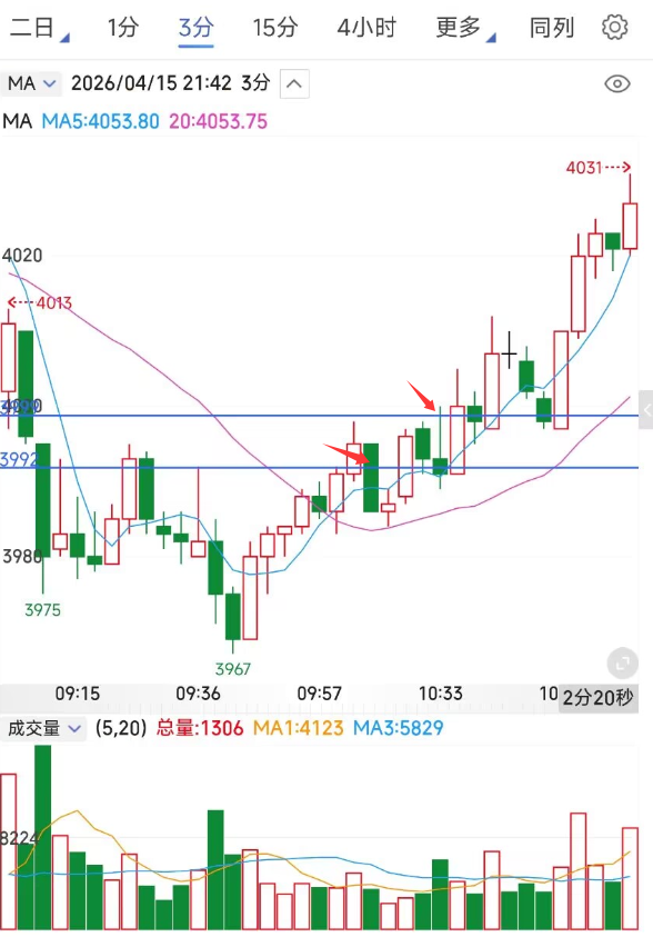 期货复盘260415-沥青