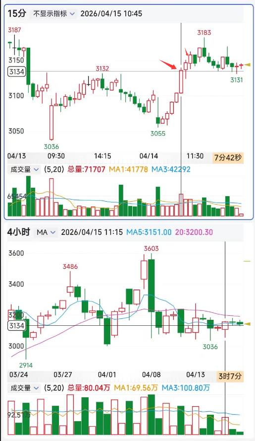 期货复盘260415-纯碱【盈】