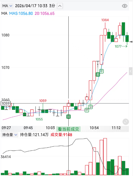 期货复盘260415-玻璃2609