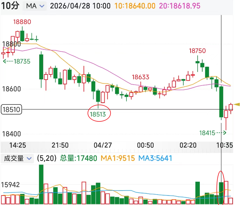 【模拟训练】白银期货模拟