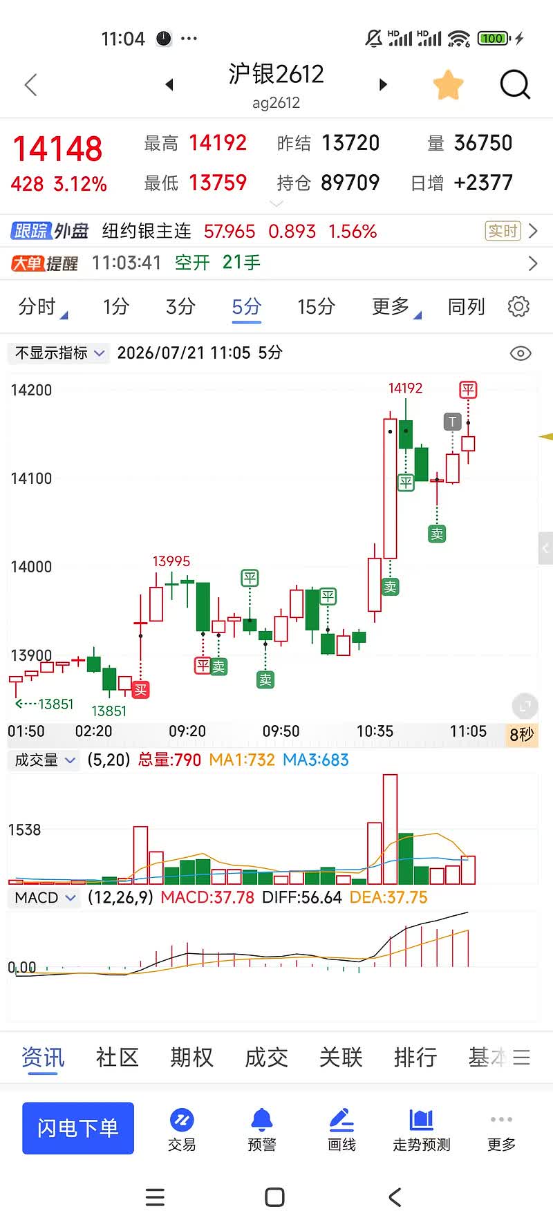 260721（少赚270点=4050元）
