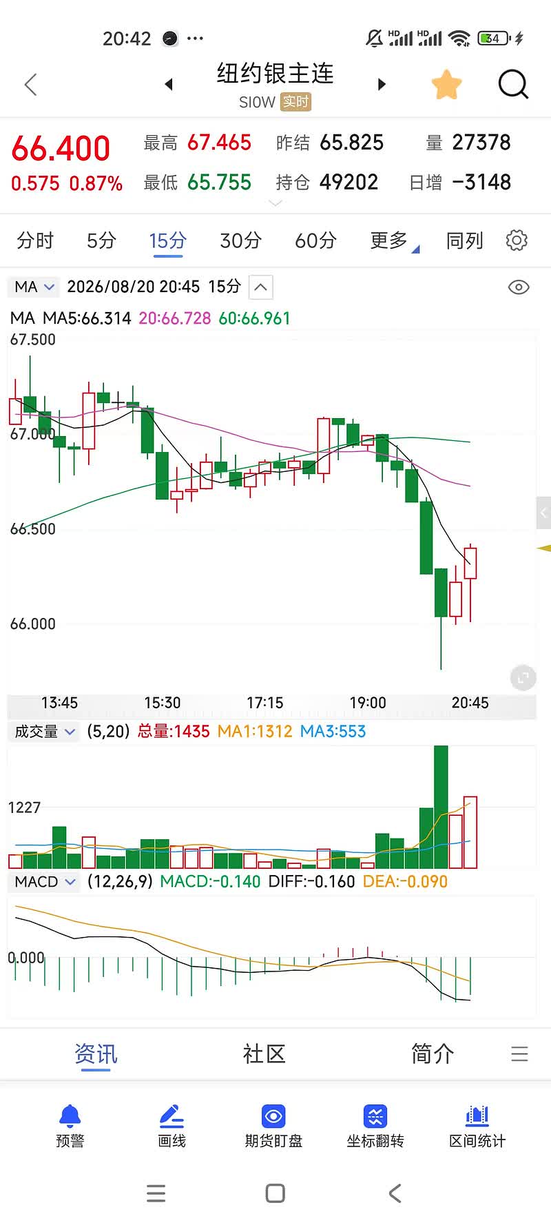 1分钟放量进场260820（空，方向错-70，后多500点）