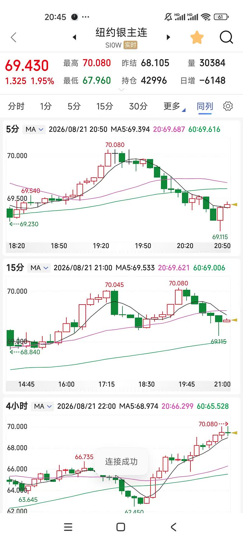进场260821（多，方向对+90，后多130）