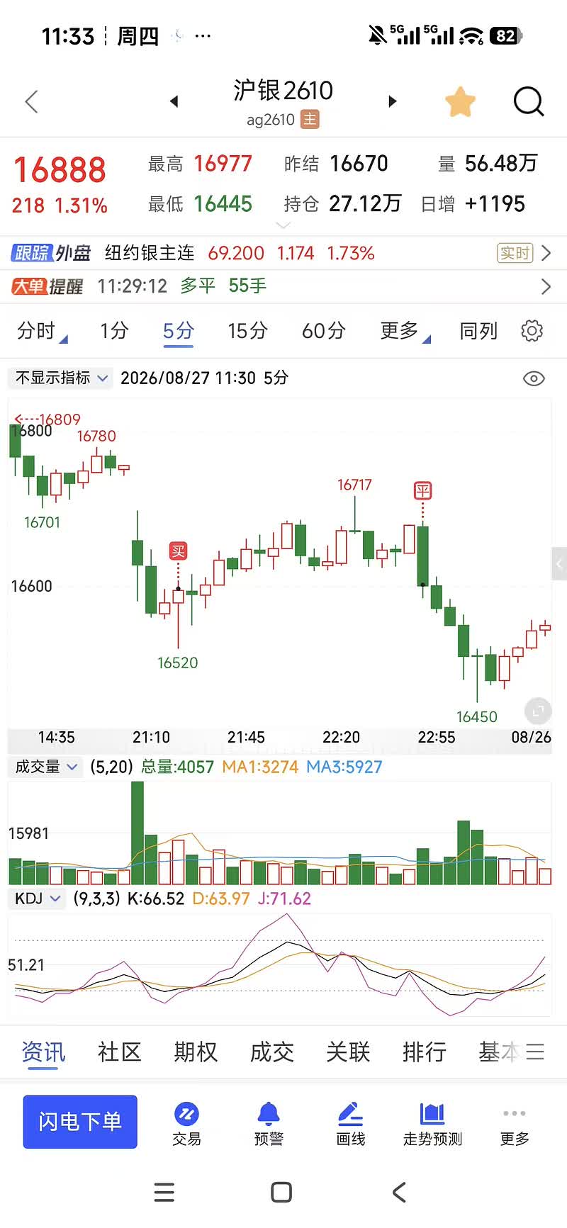 进场260827（多，方向震荡+0，后先涨120点再跌150点）