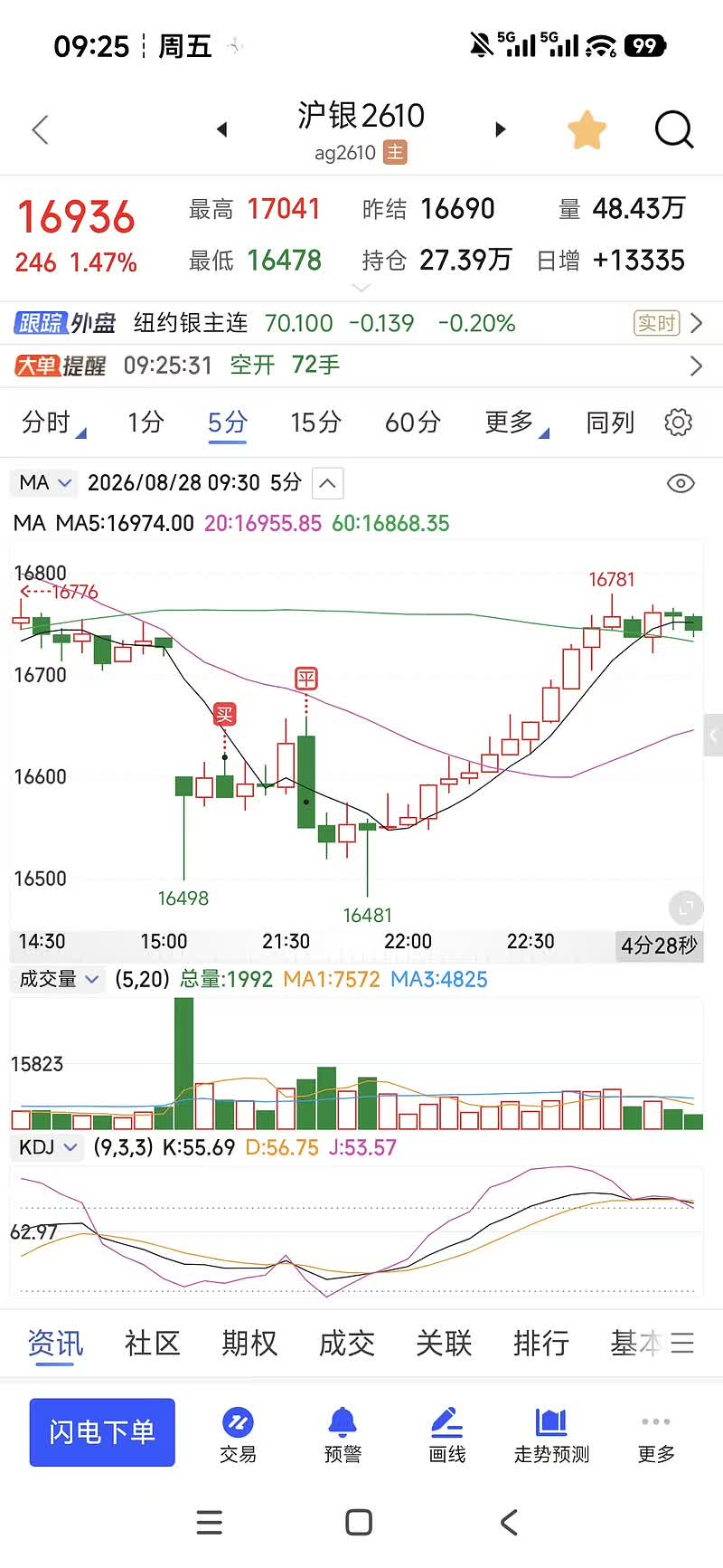 进场260827（多，方向对-50，后先跌150点，再涨500点）