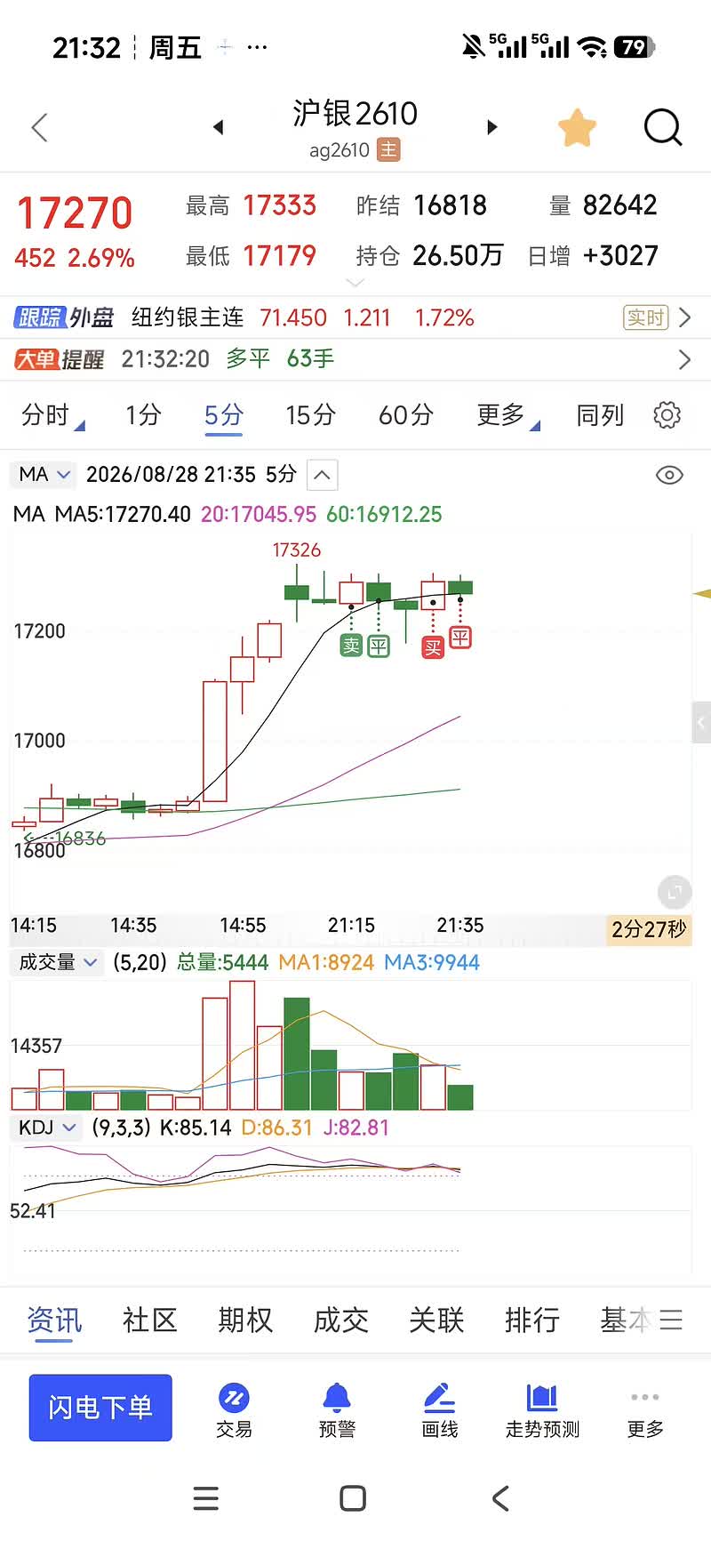 期货入场260828（多，方向对+0，后多450点）