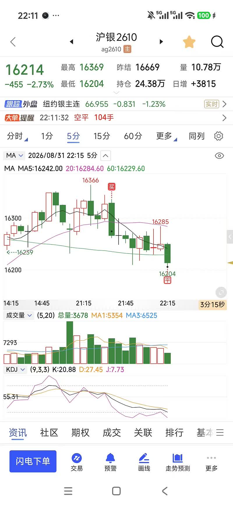 进场260831（多，方向错误-70，后空170点）