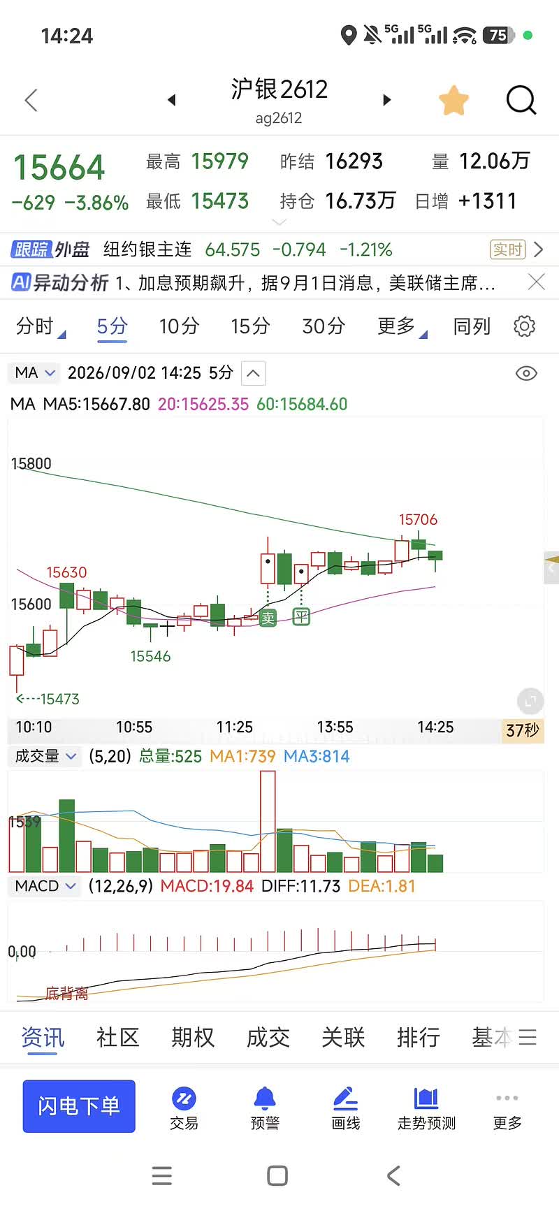 支撑位小实体长下影线260901（空，方向震荡+0，后续维持震荡）