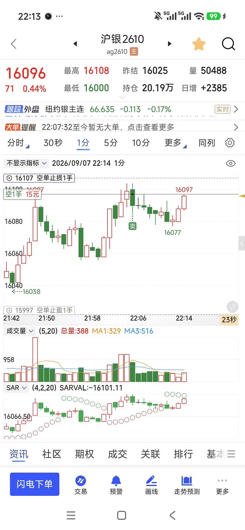 260907（空，方向错误-30，后多211点）