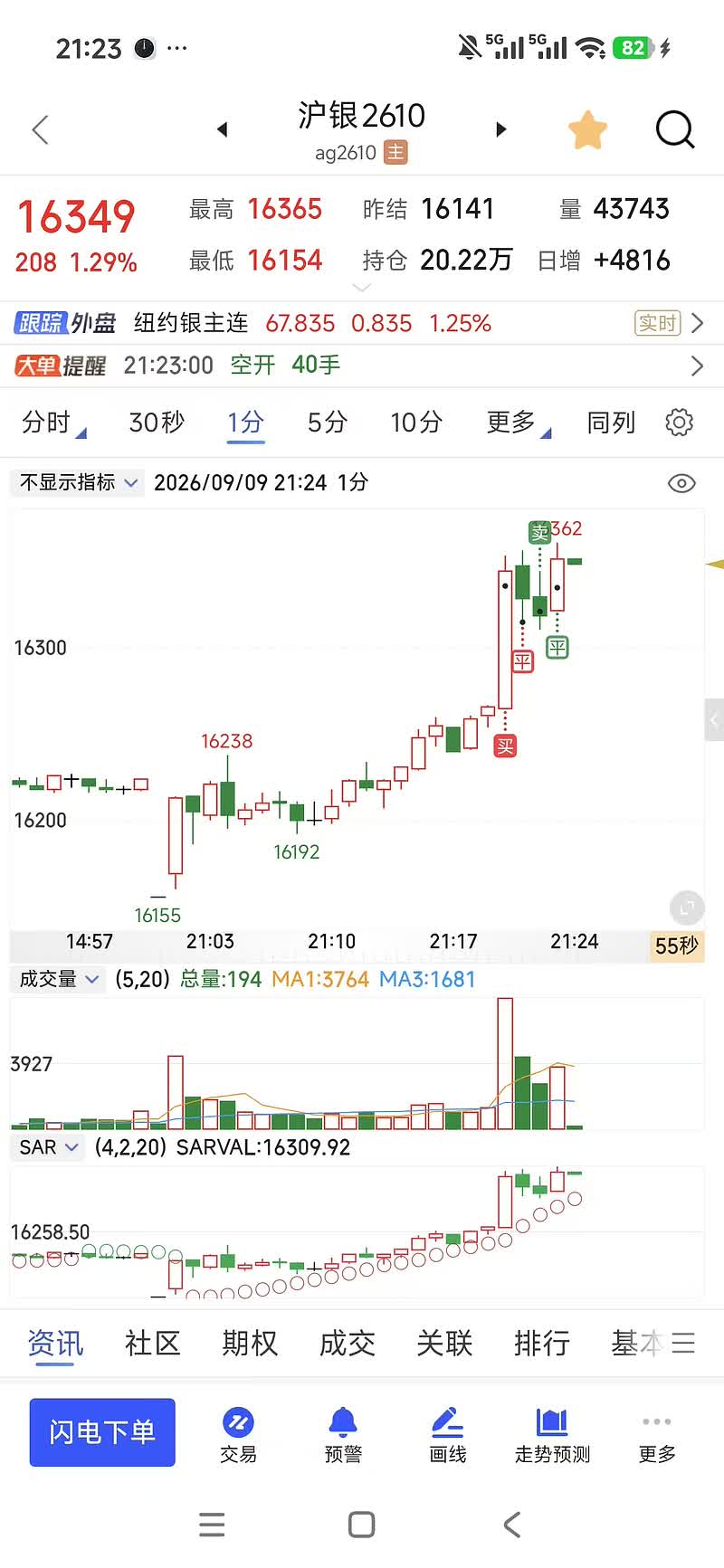 260909（-30，方向对，后多300点）