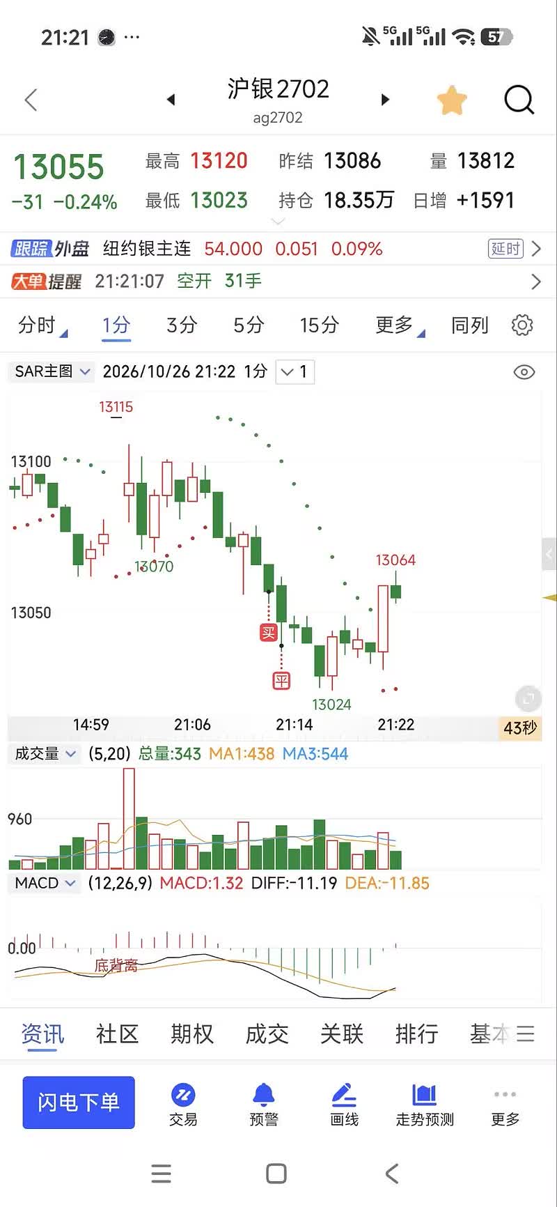 261026-看到长下影线就做多